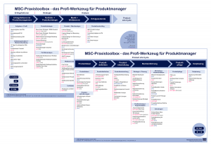 Bild Startseiten der MSC Praxistoolbox