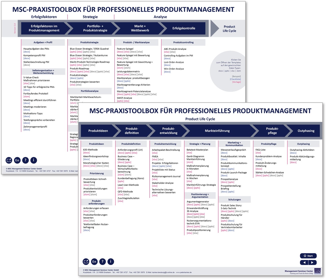 MSCPraxistoolbox für Produktmanager Methoden, Tools und Templates